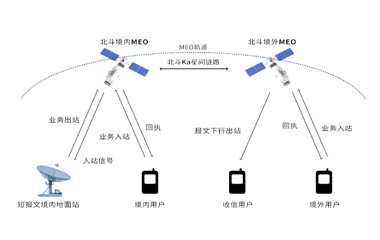 北斗3号短报文终端的应用场景